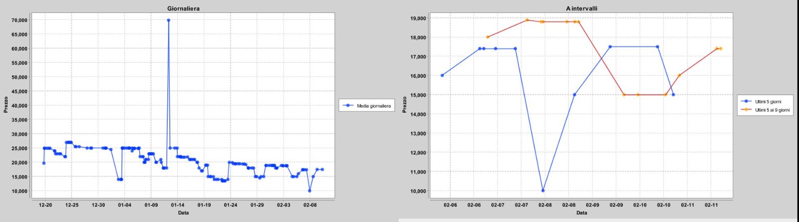 One of the tool's own nightly renders: daily average and a 5-day-vs-previous-5 comparison for Diamante, drawn by the original Java pipeline