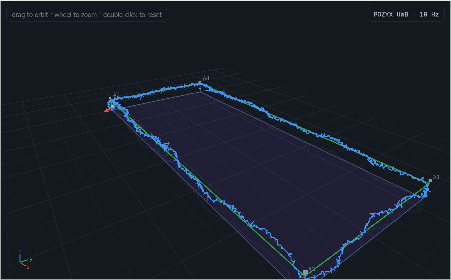 The rebuilt visualizer on POZYX UWB: the measured track hugs the nominal perimeter