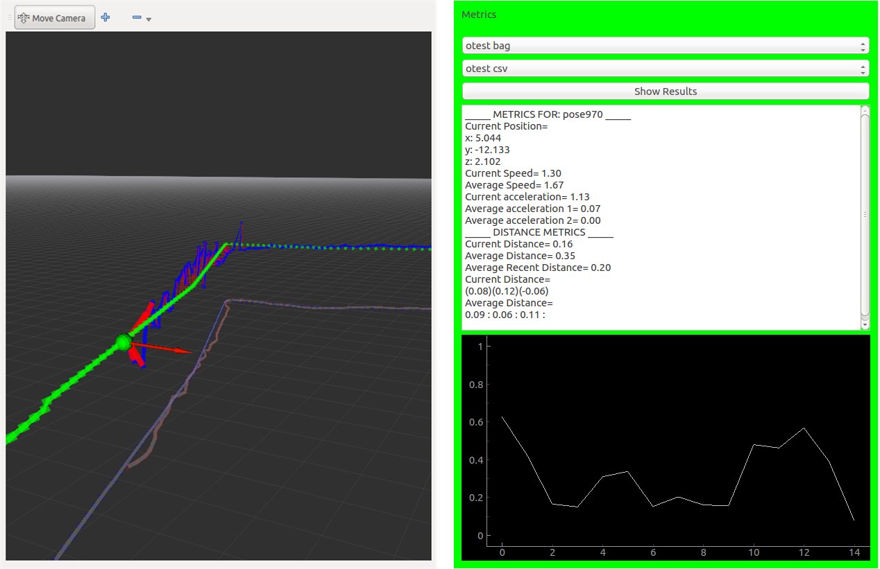 The original tool, 2017: the RViz view mid-replay (green nominal, blue measured, red comparison lines) and the live metrics widget
