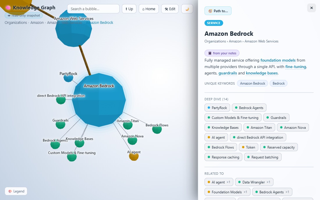 Focused on a bubble — the neighbourhood map plus the full detail panel