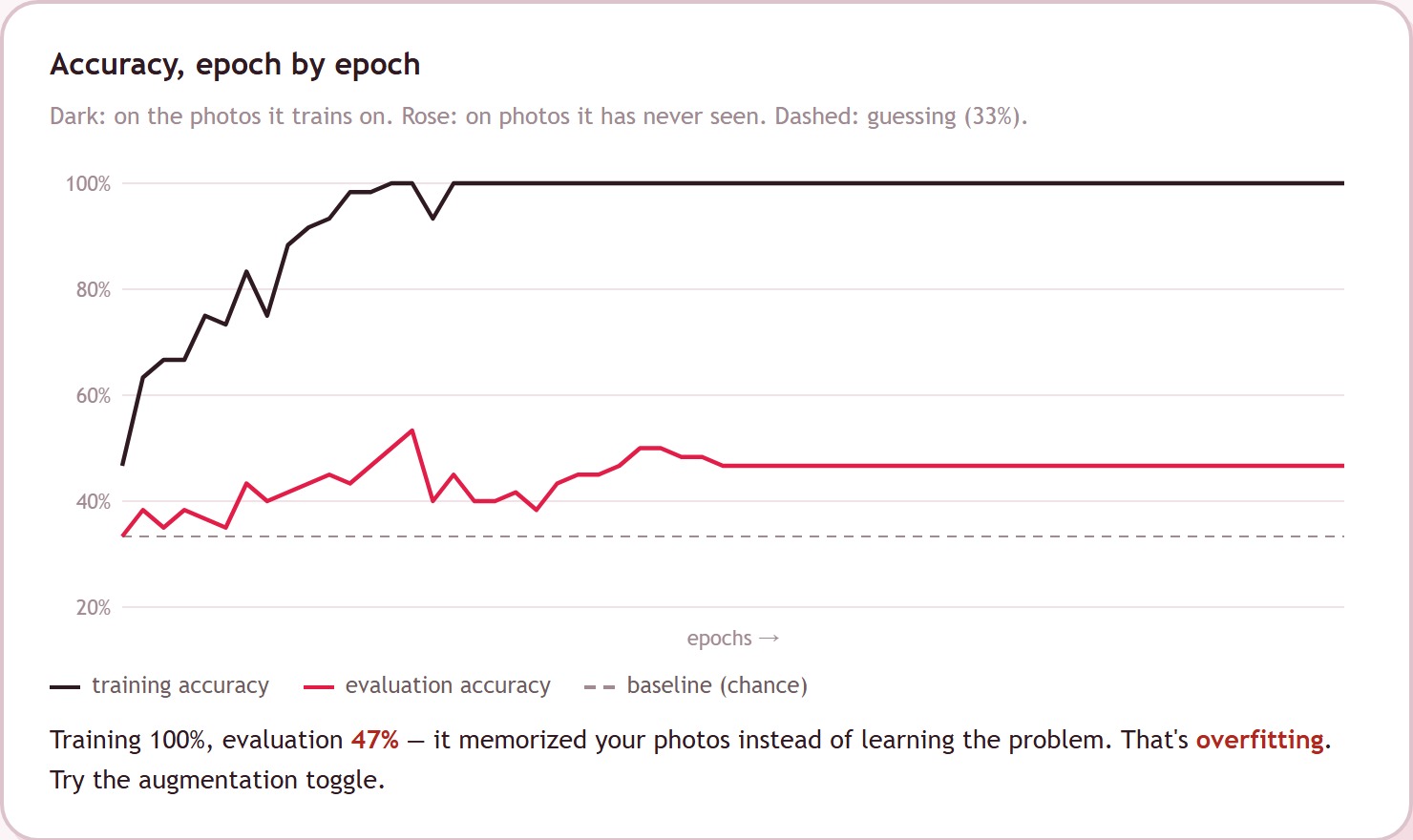 The demo's live learning curves